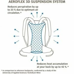 Sac à Dos Rando Sac à Dos Vaude Jura 24 Turquoise -PORTER Soldes Boutique sac a dos vaude jura 24 turquoise 2