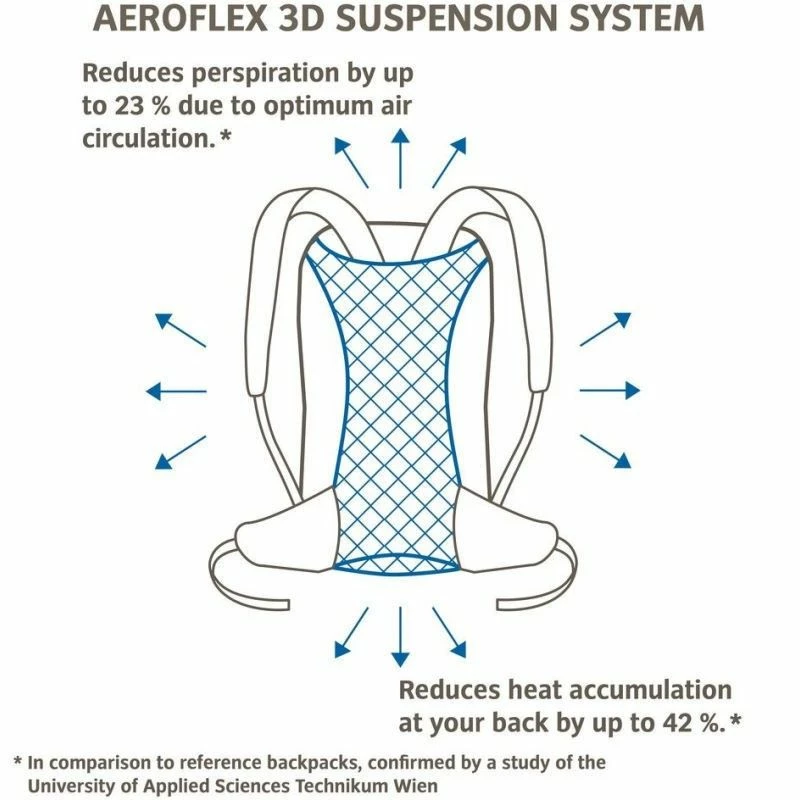 Sac à Dos Rando Sac à Dos Vaude Jura 32 Vert 7 Sac à Dos Rando Sac à Dos Vaude Jura 32 Vert – Image 5